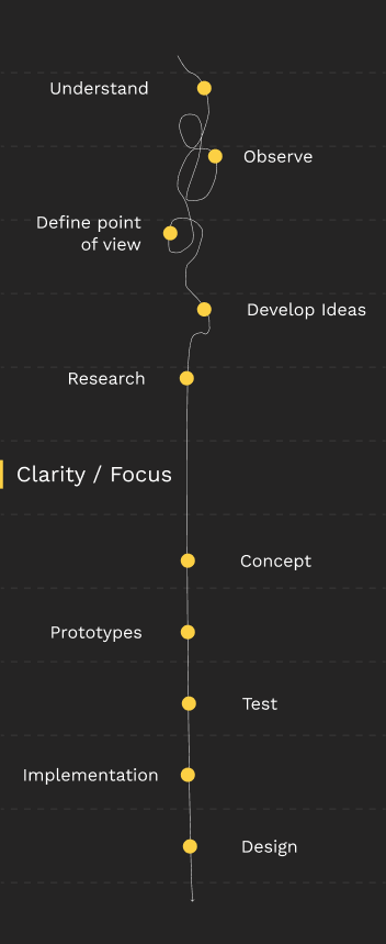 Design Thinking process from uncertainty and insights through clarity and focus