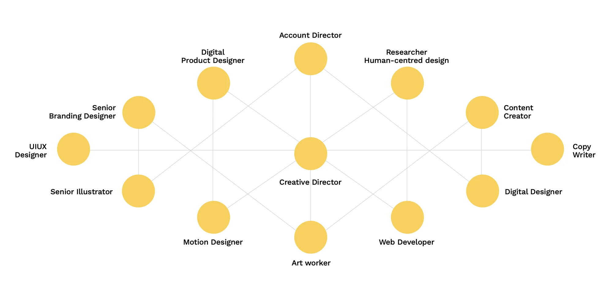 the-generator-team-roles