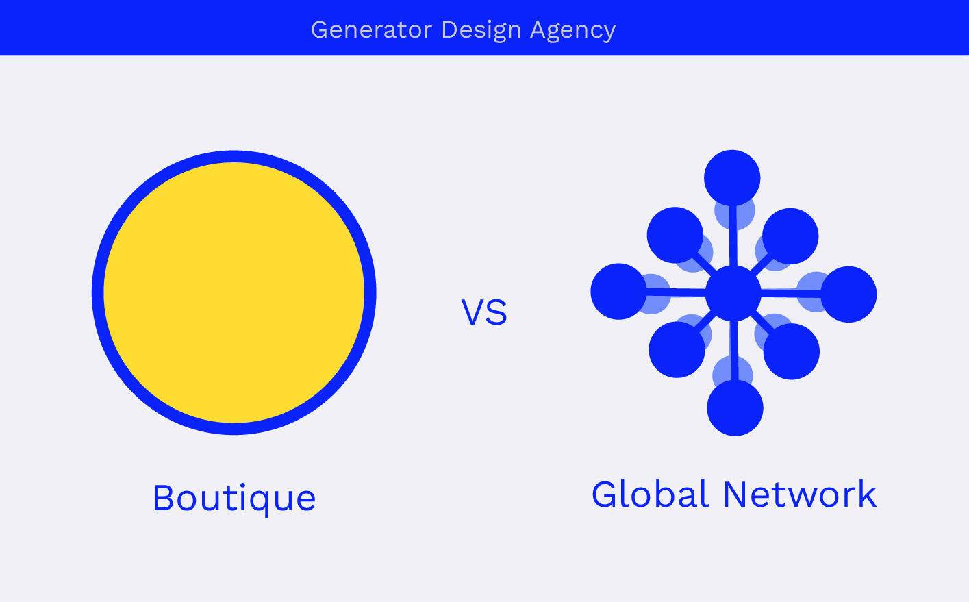 Boutique Branding Agency vs. Global Network: What You're Actually Paying For