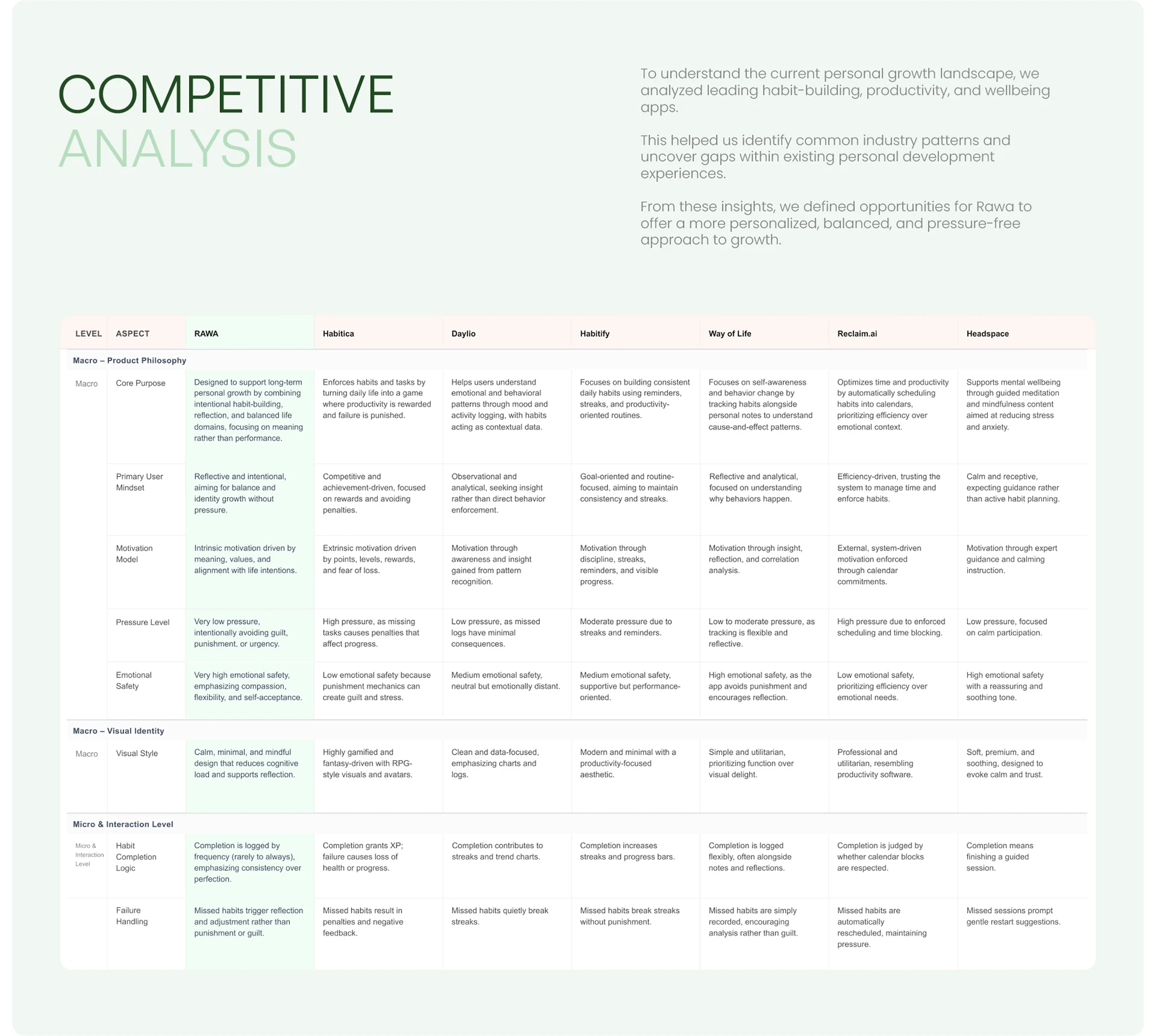 this is competitive analysis