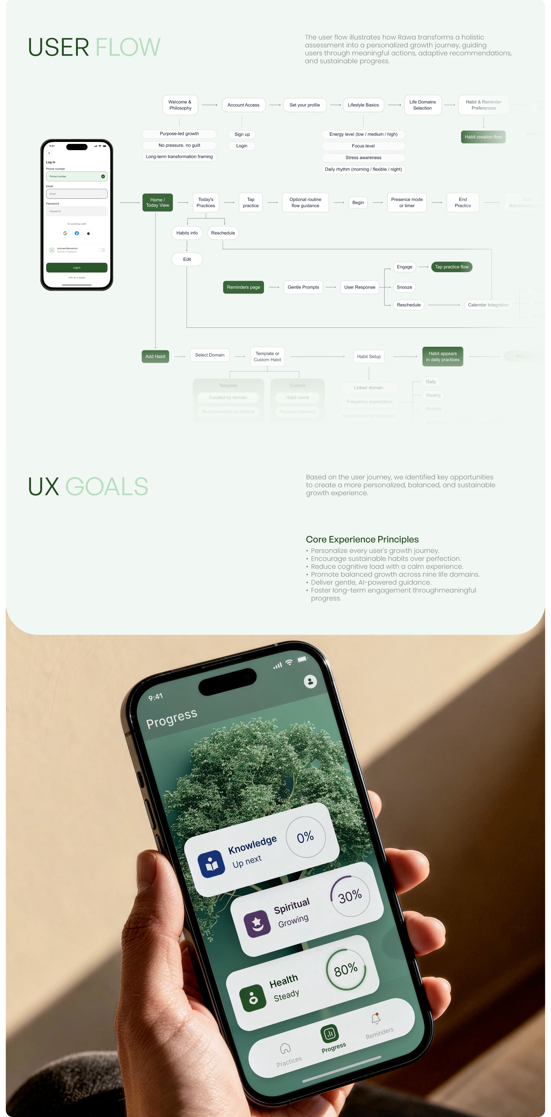 userflow image