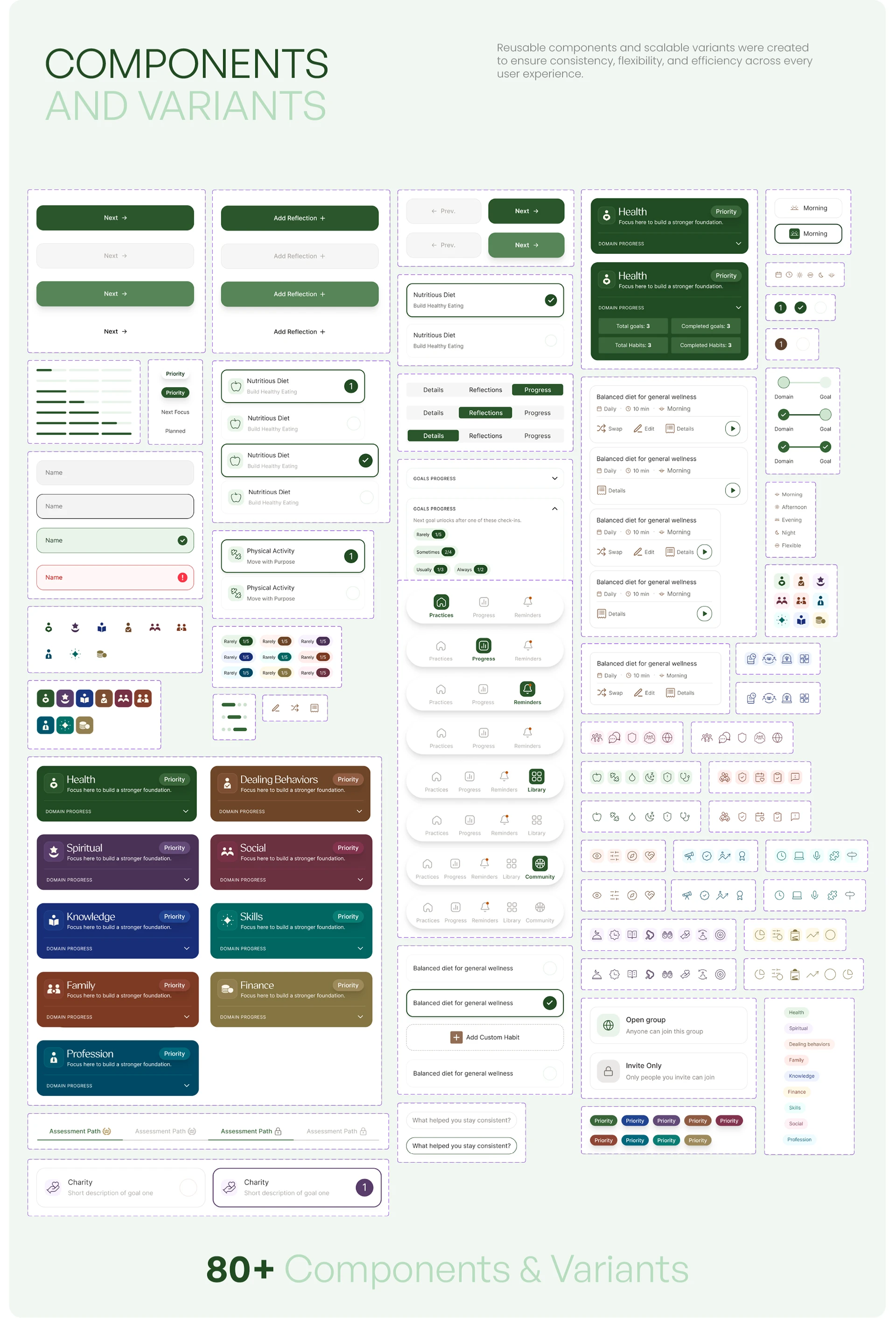 components and varients