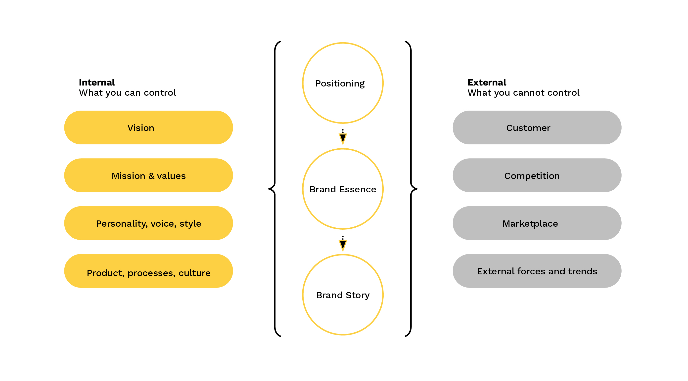 Brand Strategy Agency