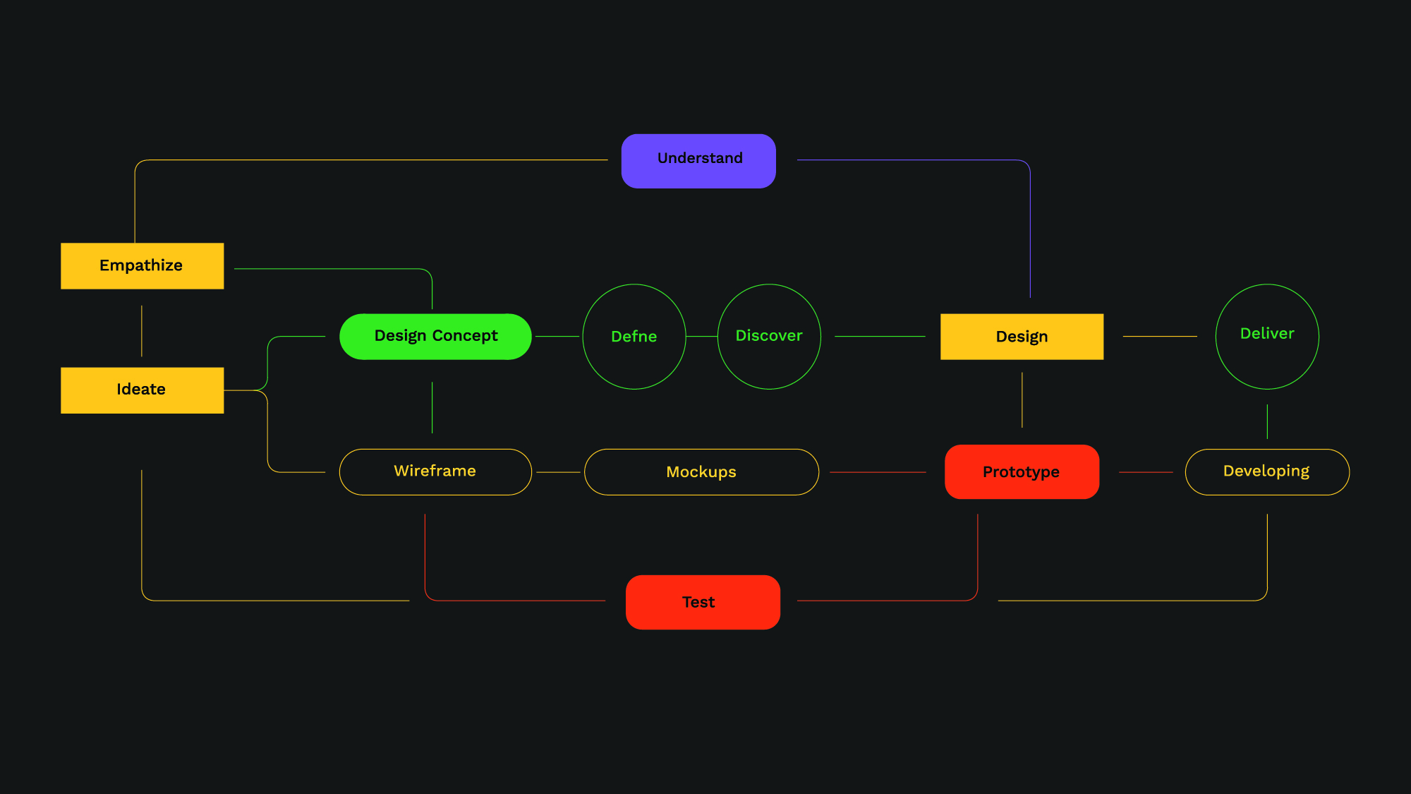 Corporate Branding Agency